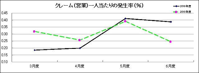 グラフ