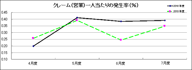 グラフ