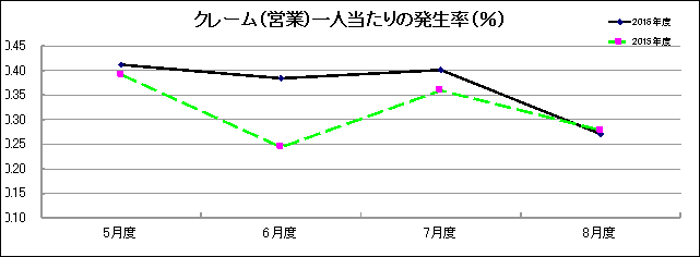 グラフ