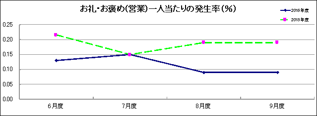 グラフ