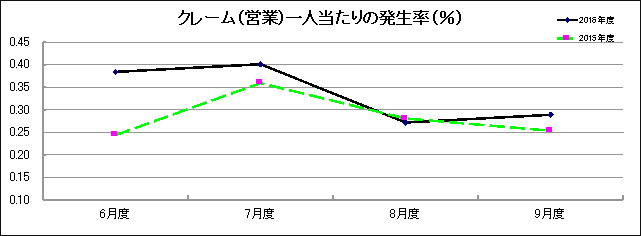 グラフ