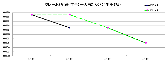 グラフ