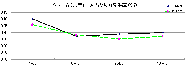 グラフ