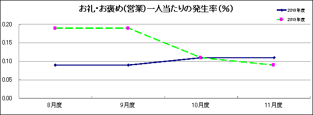 グラフ