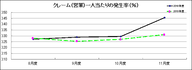 グラフ