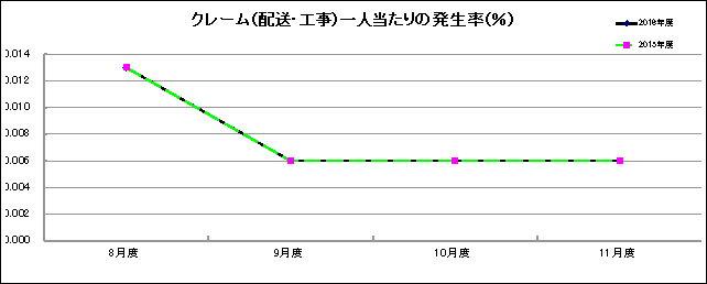 グラフ