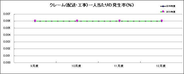 グラフ