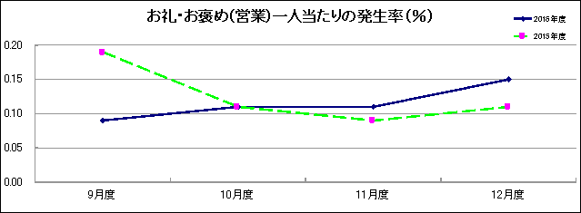 グラフ