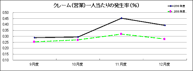 グラフ