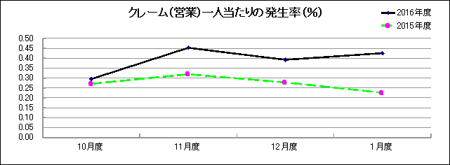 グラフ