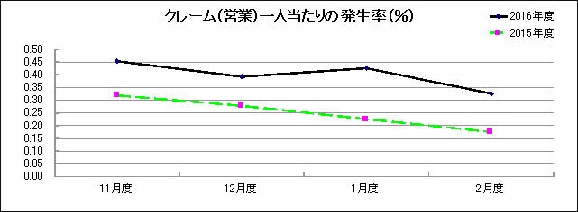 グラフ