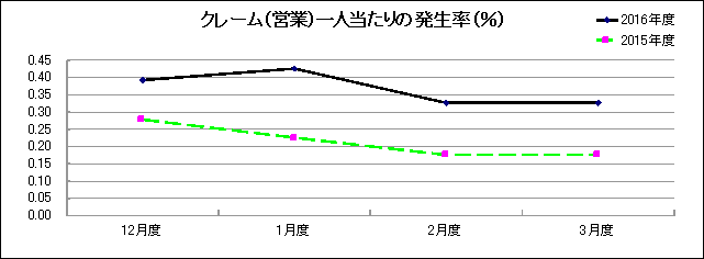 グラフ