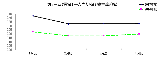 グラフ