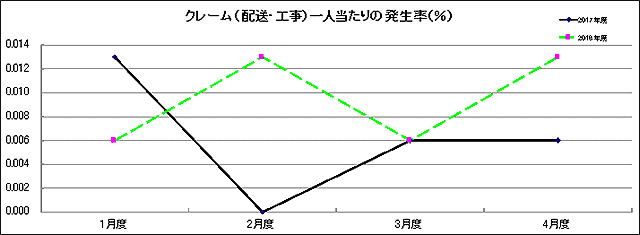 グラフ