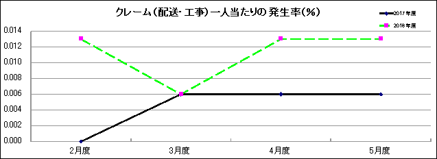 グラフ