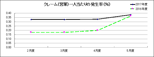 グラフ