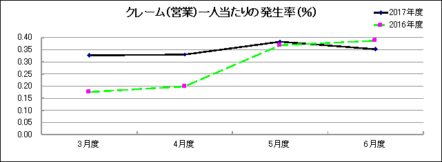 グラフ