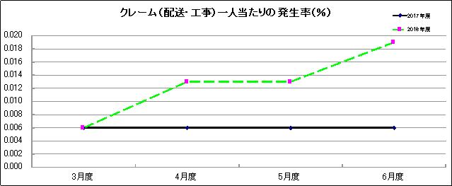 グラフ