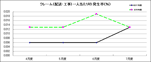 グラフ