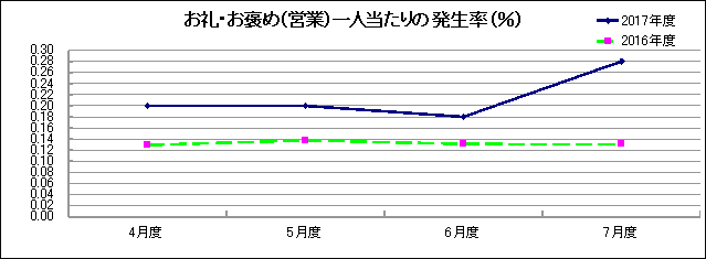 グラフ