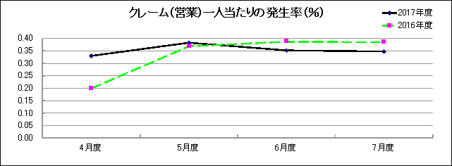 グラフ