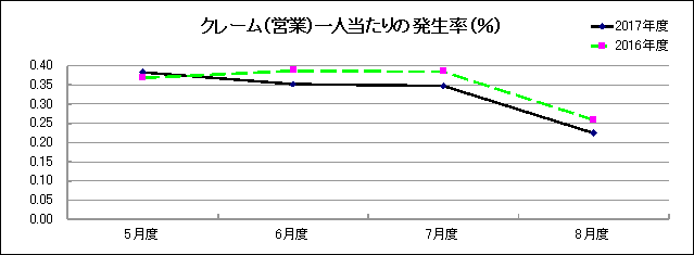 グラフ