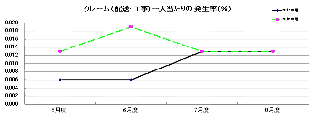 グラフ