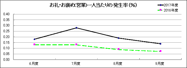 グラフ