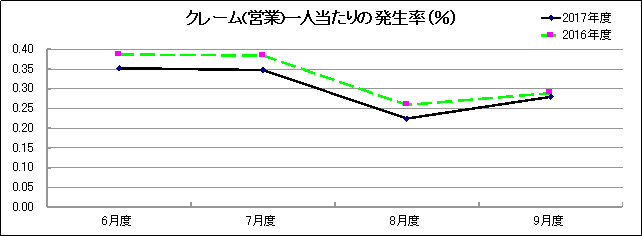 グラフ