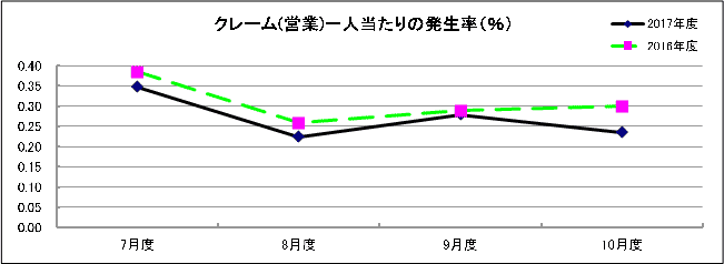 グラフ