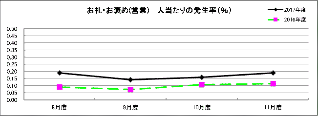 グラフ