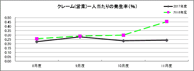 グラフ