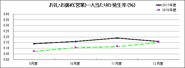 グラフ