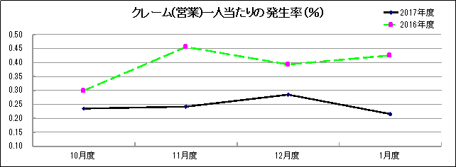 グラフ