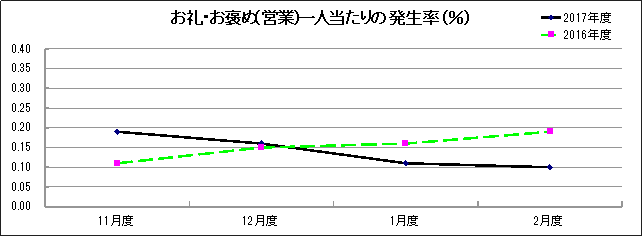 グラフ