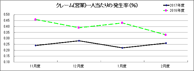 グラフ