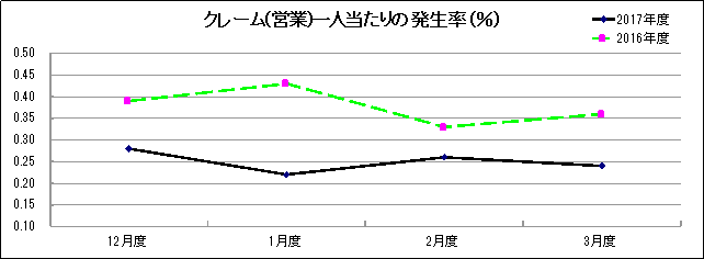 グラフ