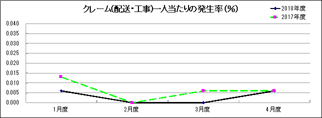 グラフ