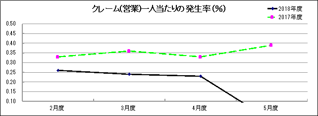 グラフ