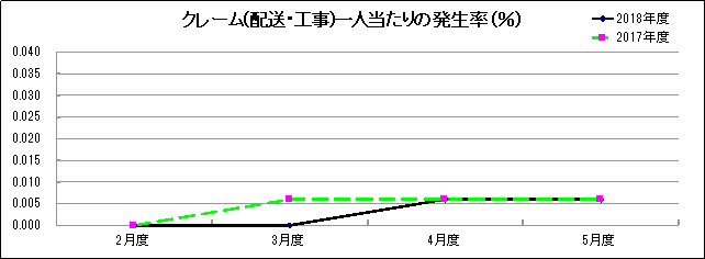 グラフ