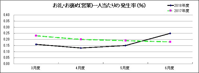 グラフ