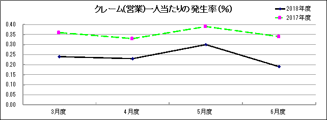 グラフ