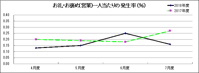 グラフ