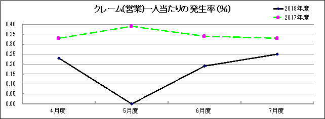 グラフ