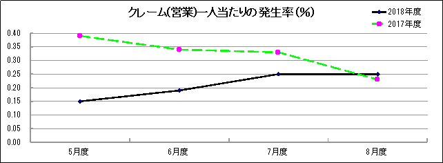 グラフ