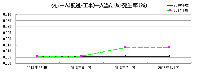 グラフ