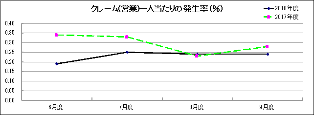 グラフ