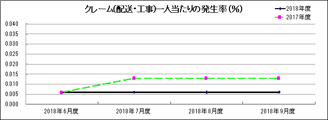 グラフ