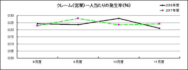 グラフ