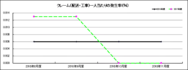 グラフ